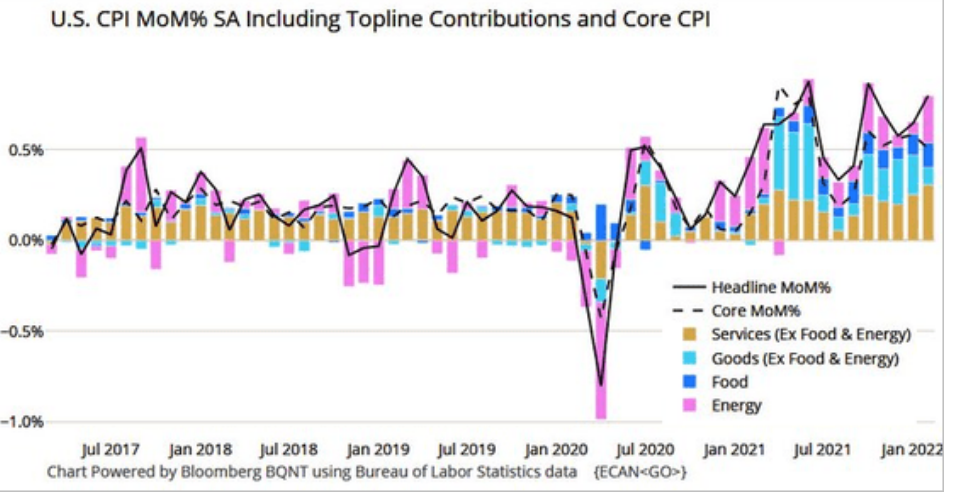 /img/Screenshot 2022-03-11 at 08-22-18 The Daily Shot How much will the oil shock impact US GDP .png